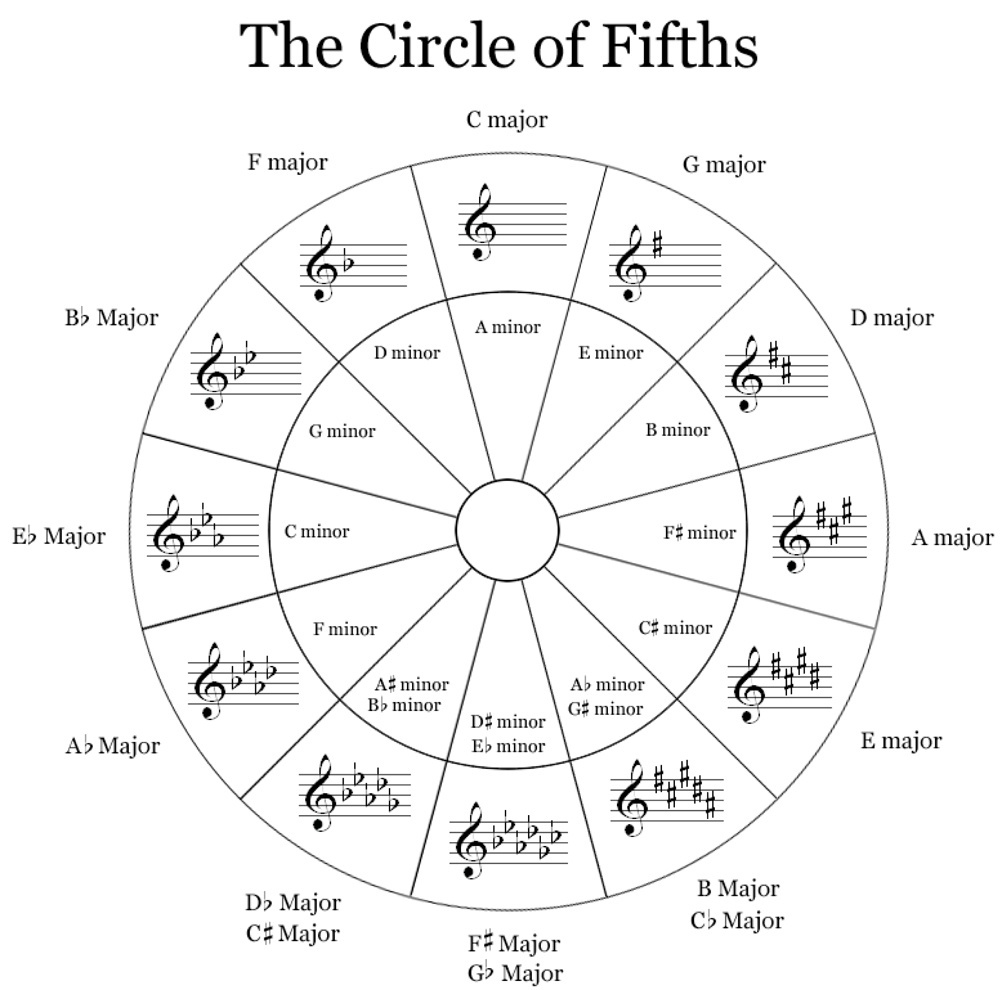 circle-of-fifths1
